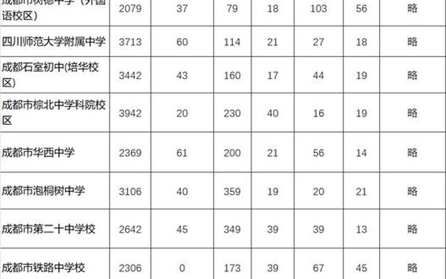 成都排名前十私立学校