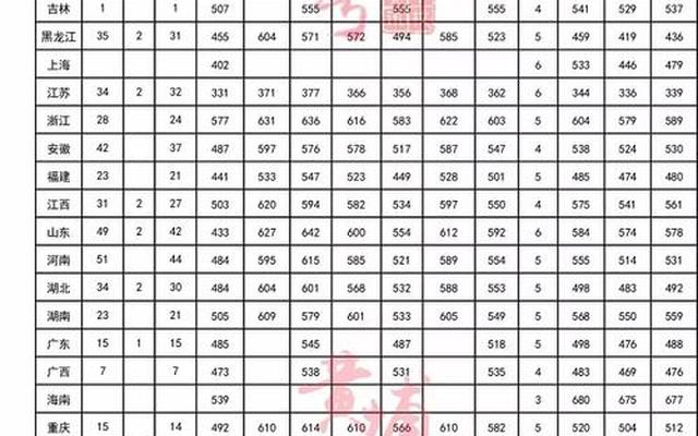 成都航空学校录取分数线