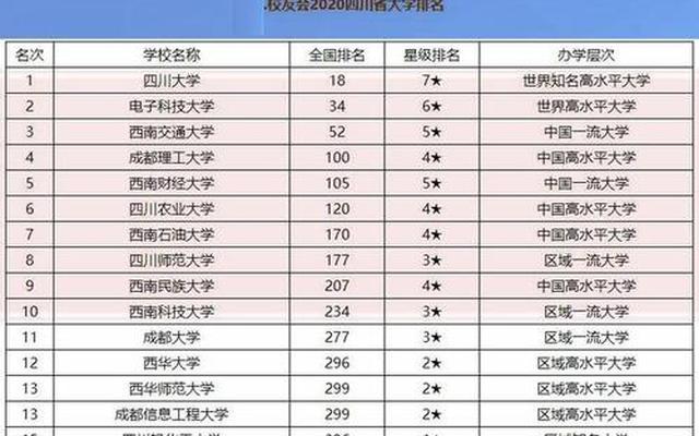 成都民航大学录分多少