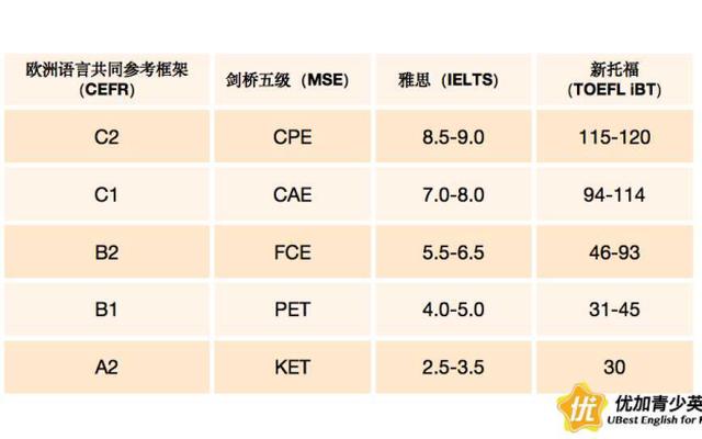 托福成绩几年有效期