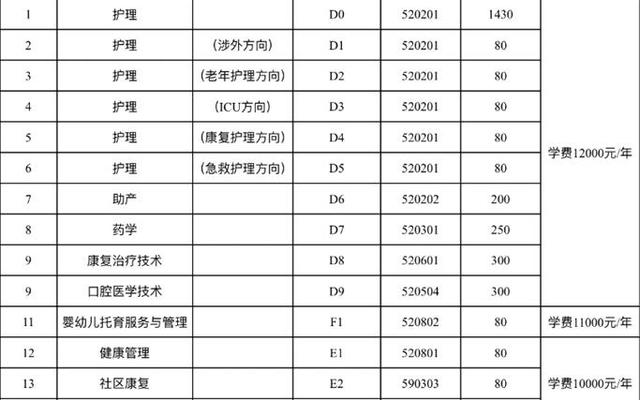 护理专业排名前十的学校贵州(贵州护理大专学校排名)