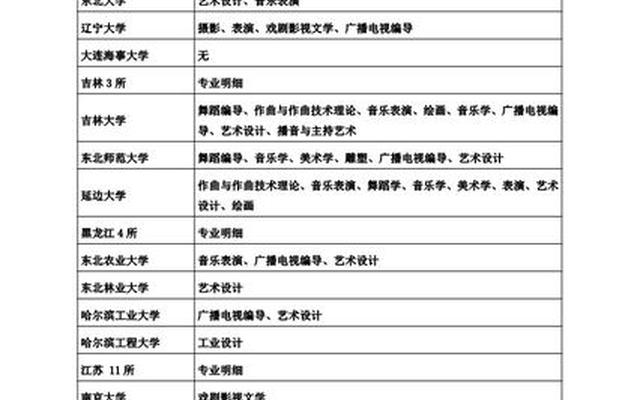 报考园林设计专业需要艺考吗;报考园林设计专业需要艺考吗知乎