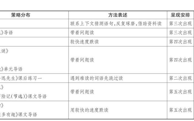 提高阅读速度的方法五上_提高阅读速度的方法五上交流平台