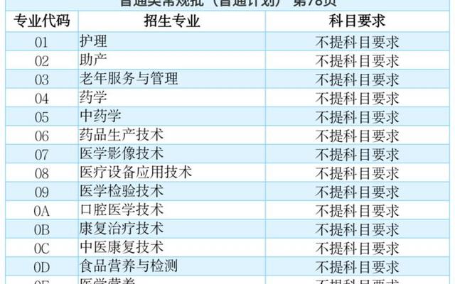 贵州护理大专学校排名