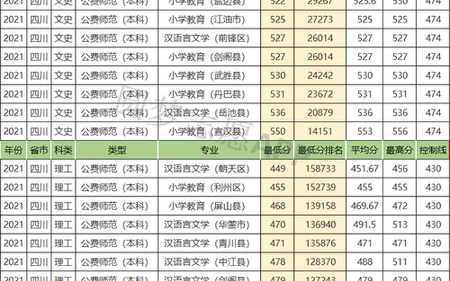 成都大学预科班分数线