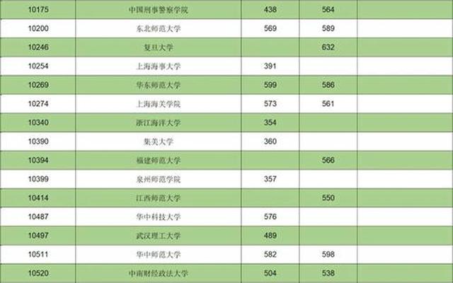 提前批次录取有哪些学校和专业(高考提前批次录取的学校有哪些大学)