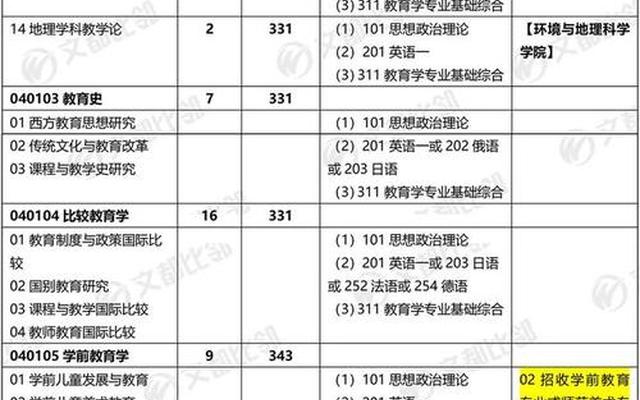 政史地可以选什么专业上海-选政史地可以报什么专业