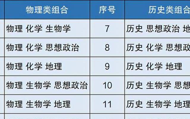 政史地生可以考师范大学吗_政史地生可以考师范大学吗男生