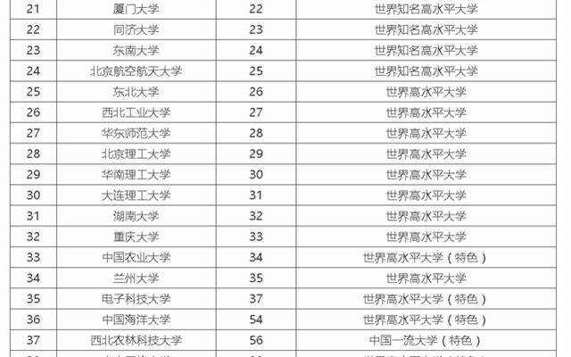 录取分数最低的985学校名单