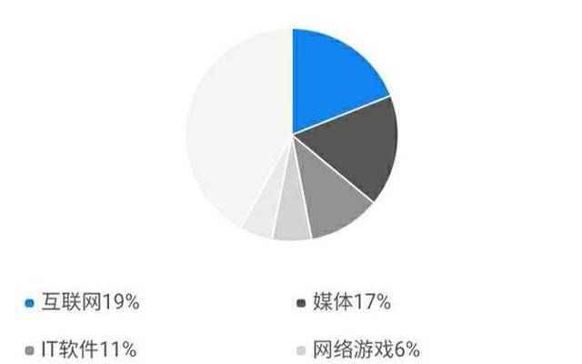 数字媒体技术专业就业方向及前景(数字媒体技术适合女生吗)