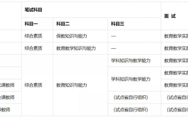 教师招聘考试都考什么科目(兴义教师招聘考试考哪几科)