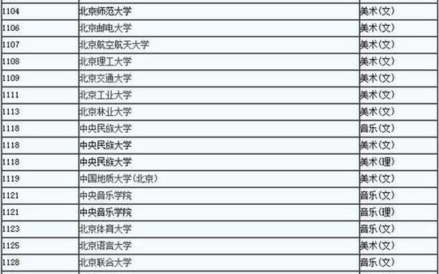 高考提前批次录取的学校有哪些大学