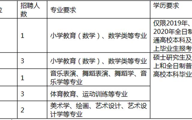 教师编报名生源地填什么