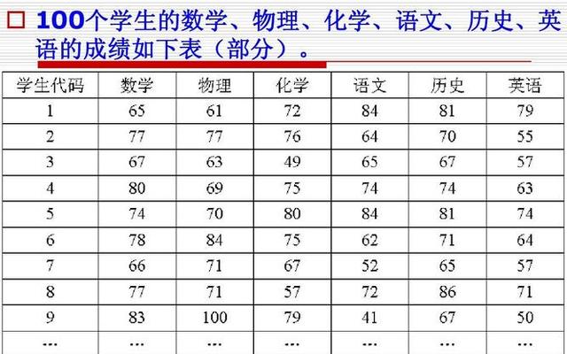 数学成绩是刷出来的吗(数学成绩是靠刷出来的吗)