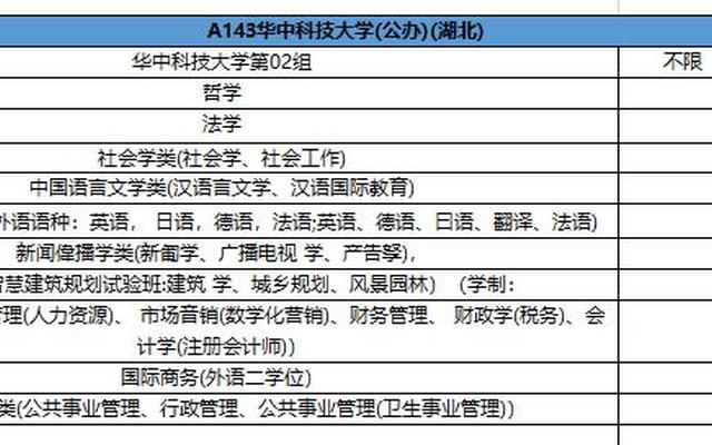 政史地生可以考师范大学吗女生