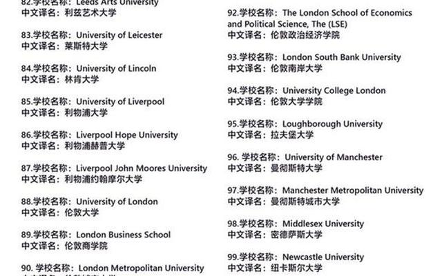 教育部承认的英国一年研究生—教育部承认的国外大学研究生