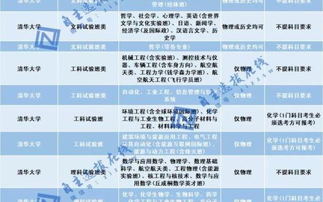 选政史地可以报什么专业