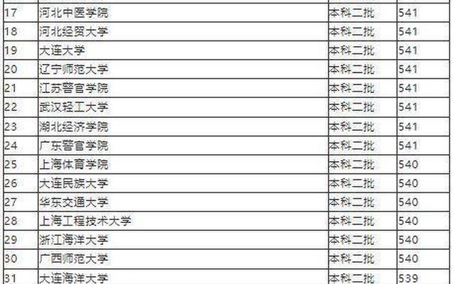 文科二本大学排名及分数线;二本文科大学排名榜公办