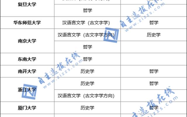 文科女生专科最吃香的十大专业(适合文科生的大专专业)