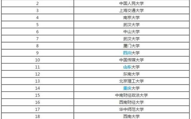 文科本硕博连读的国内大学有哪些;本硕博连读的大学有哪些