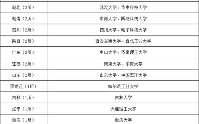 文科强基计划大学排名(强基计划文科生可以报的学校)