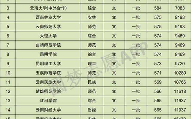 文科生450分适合考的大学;450分文科生可以报哪些大学