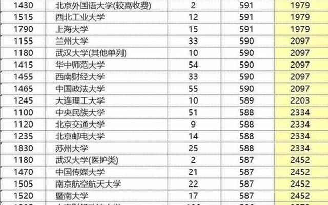 文科提前批次录取的大学-高考提前批次录取的学校有哪些大学