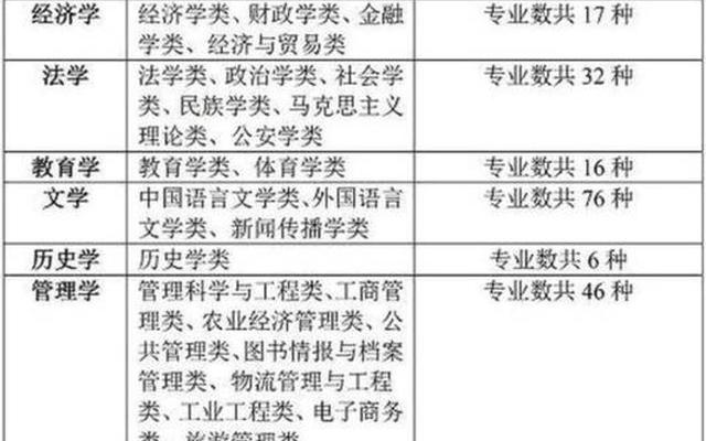 450分文科生可以报哪些大学