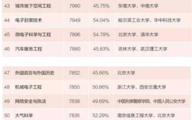 文科生女孩适合报考专业(2023文科女生学什么专业好)