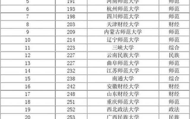 文科生最好的二本大学排名(最好的二本文科大学排名)