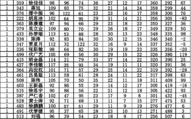 数学成绩是靠刷出来的吗