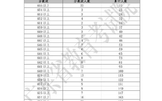 文科高考有哪些科目分数多少—文科高考有哪些科目 ,分数多少