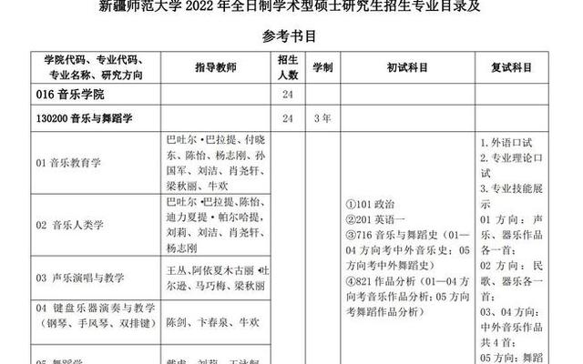 新疆艺术学院是一本还是二本啊—新疆师范大学是一本还是二本