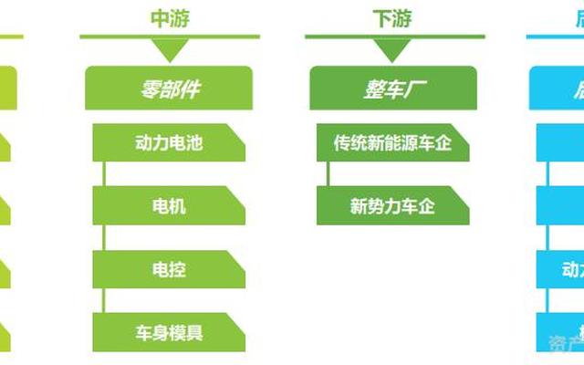 新能源汽车技术包括哪些课程_新能源汽车技术包括哪些课程和内容