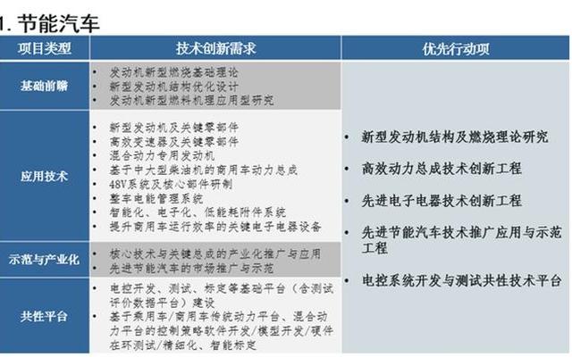 新能源汽车技术包括哪些课程内容