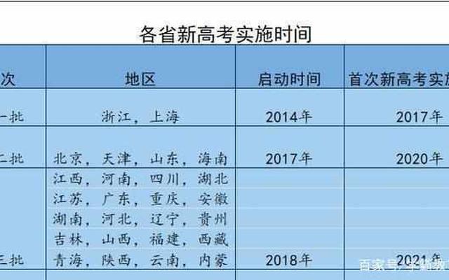 2023高考科目顺序及时间