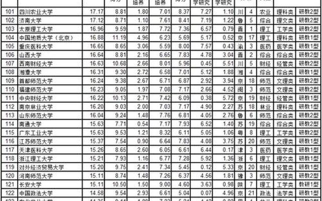 昆明理工大学全国综合排名