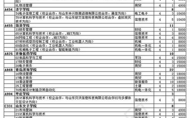 本科提前批的大学有哪些