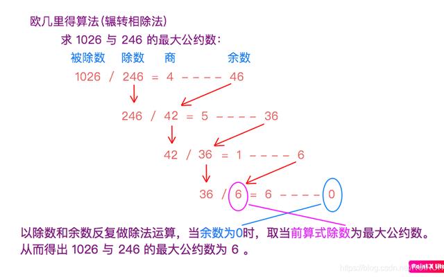 最大公约数怎么求算法视频(怎么计算最大公约数)