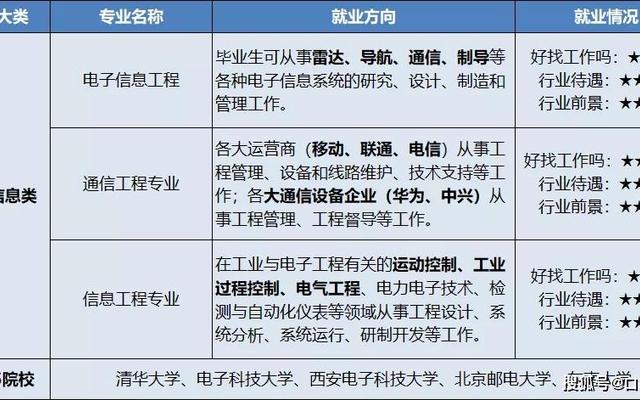 智能控制技术专业就业方向及前景(学智能控制技术专业就业前景)