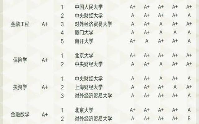 日本农学专业大学排名