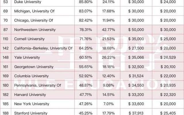 二本大学奖学金一般多少钱