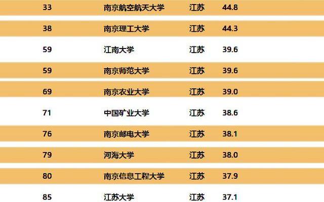 比较好考研的211大学