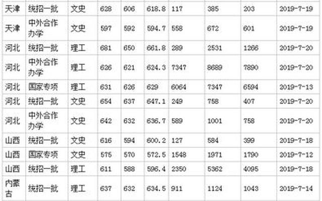 有哪些录取分数线低的外国语大学—分数线最低的二本外国语大学