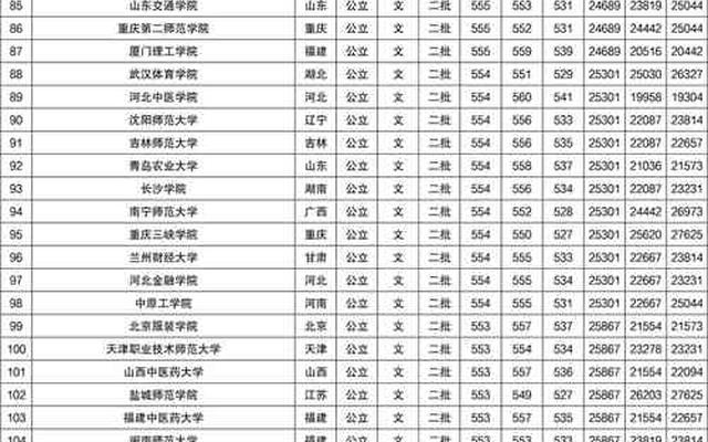 分数线最低的二本外国语大学