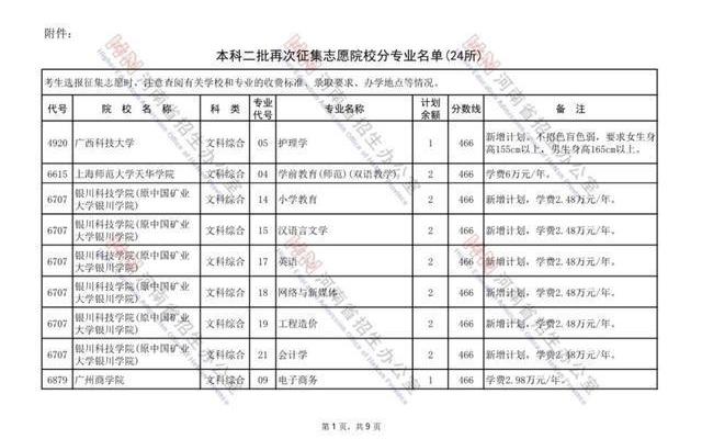 本科二批征集志愿咋样(本科一批和本科二批志愿填报时间)