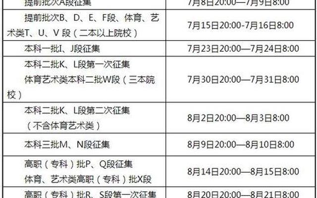 本科征集志愿需要过本科线吗、不够本科线可以填报本科征集志愿吗