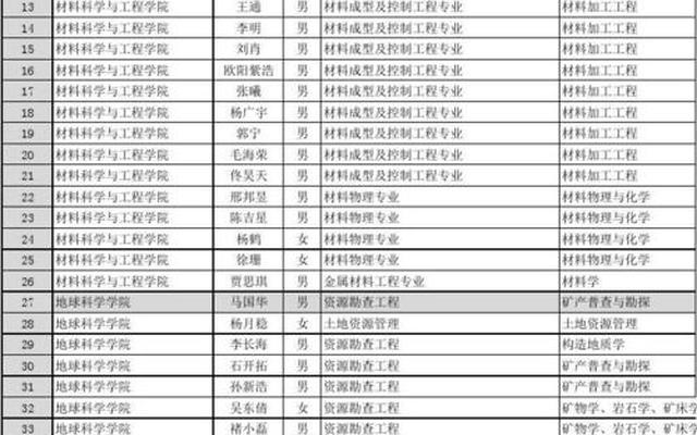 本硕博连读的国内大学