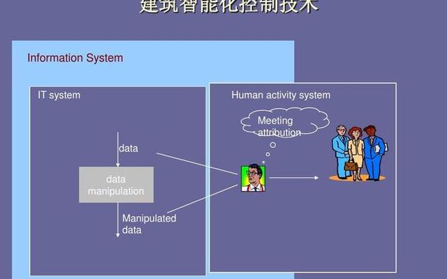 智能控制技术专业好找工作吗