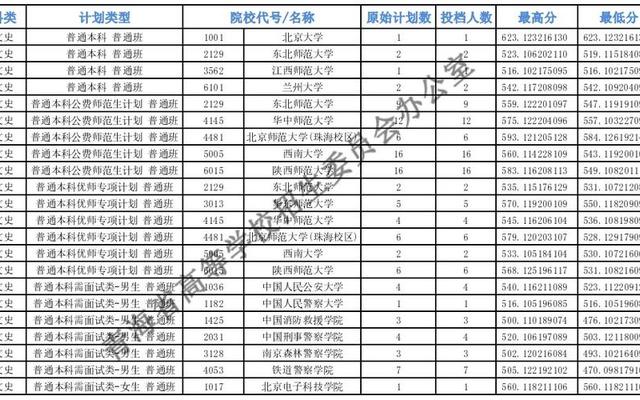 本科提前批a段b段c段是什么意思